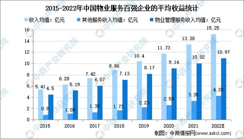 2022年中國(guó)物業(yè)管理行業(yè)市場(chǎng)現(xiàn)狀及發(fā)展趨勢(shì)預(yù)測(cè)分析