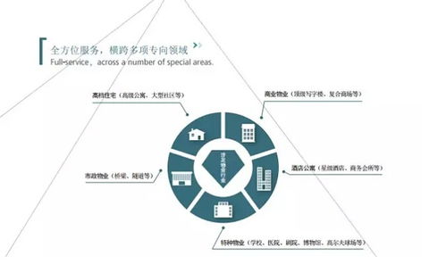 聚享樂(lè)農(nóng)與保利物業(yè)集團(tuán)達(dá)成戰(zhàn)略合作 強(qiáng)強(qiáng)聯(lián)手打造高端農(nóng)產(chǎn)品的社區(qū)生態(tài)鏈