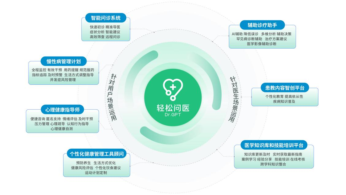 輕松集團(tuán)亮相世界互聯(lián)網(wǎng)大會(huì) 以技術(shù)之光筑基健康保障未來